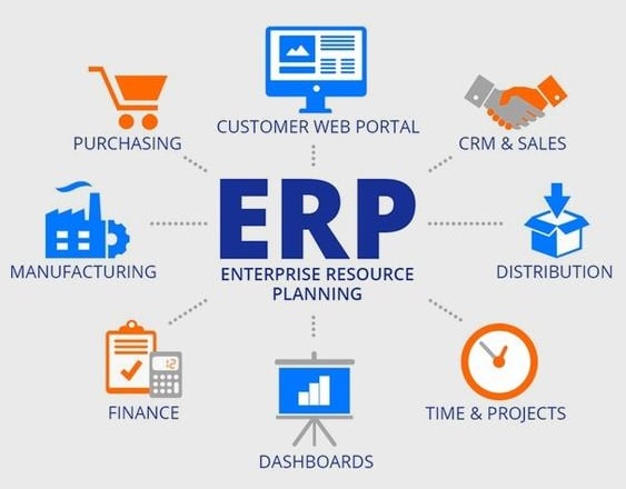 I will provide ready to deploy modern erp, hrm, pos inventory system for your business