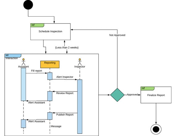 I will provide system requirement specification srs and any technical documentation