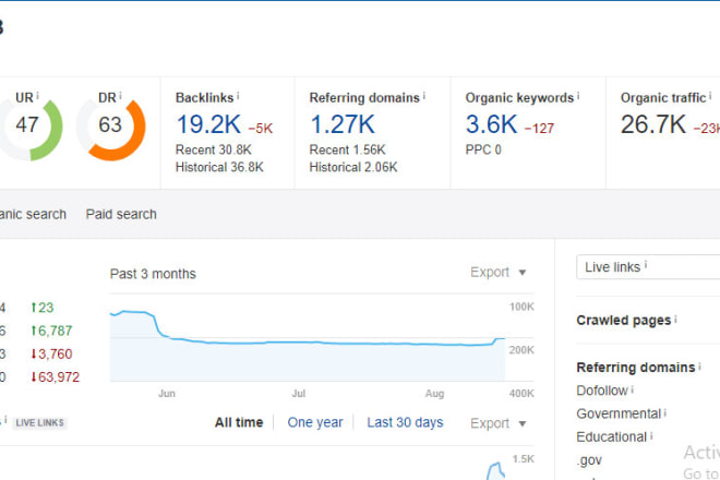 I will publish your article on ckab com with da 55 ahrefs traffic 26815