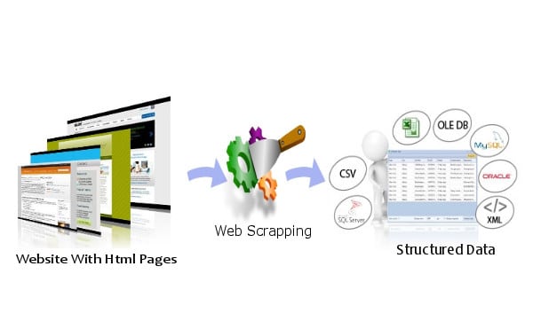 I will scrap required target data from any website with in 24 hour
