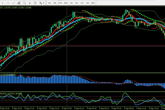 I will sent forex mt4 6 profitable indicator