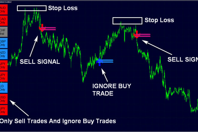 I will share with you the most profitable forex trading strategy