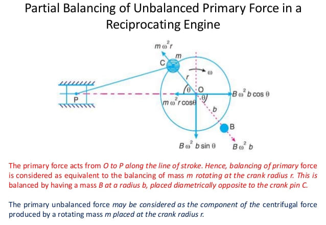 I will solve problem of theory of machines and vibrations