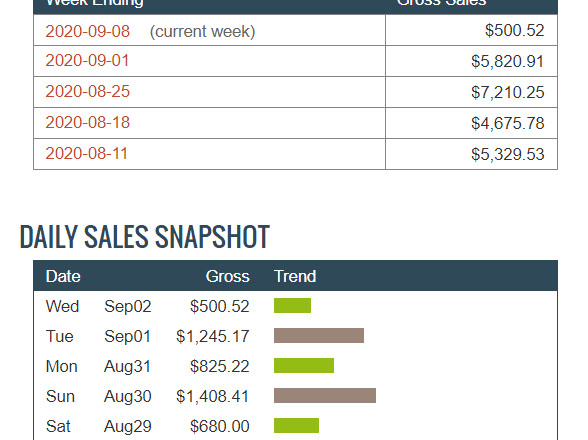 I will teach a full clickbank campaign setup using bing ads