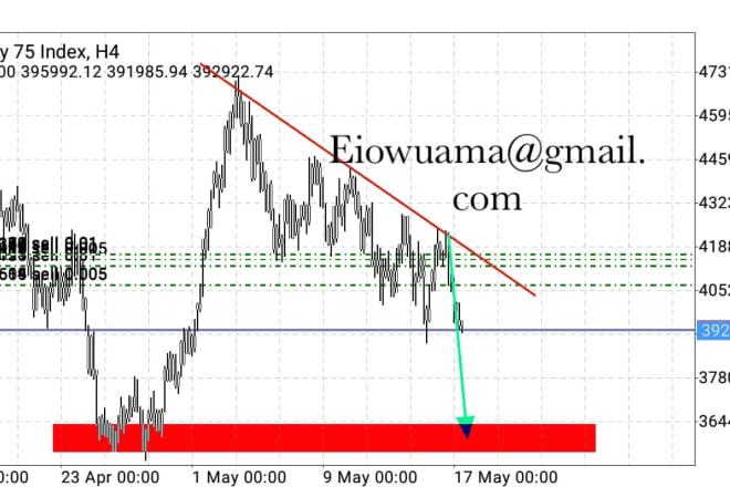 I will teach you a simple forex trading strategy