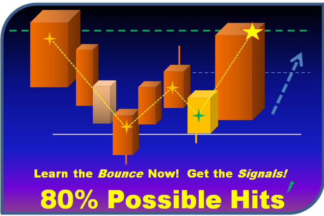 I will teach you an effective bounce strategy in forex
