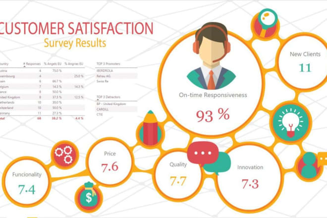 I will tell a data story from power bi report