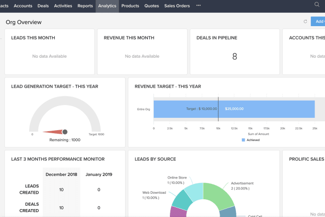 I will train you live on zoho CRM or zoho one