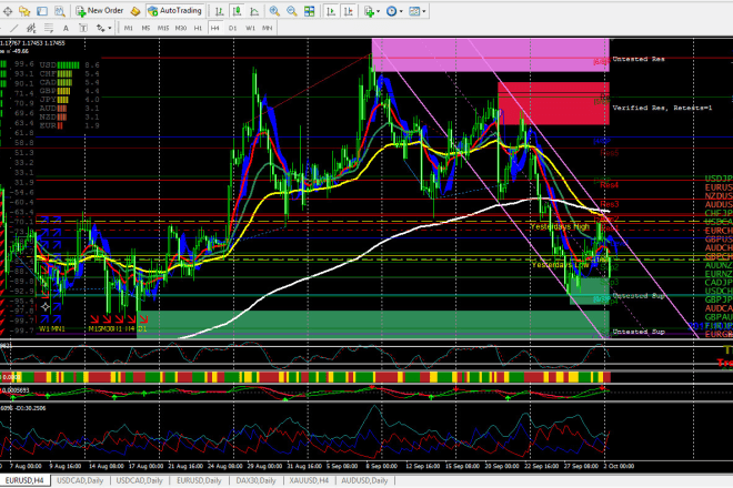 I will turn you to a professional forex trader in 6 days