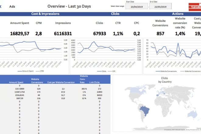 I will audit your website via google or adobe analytics