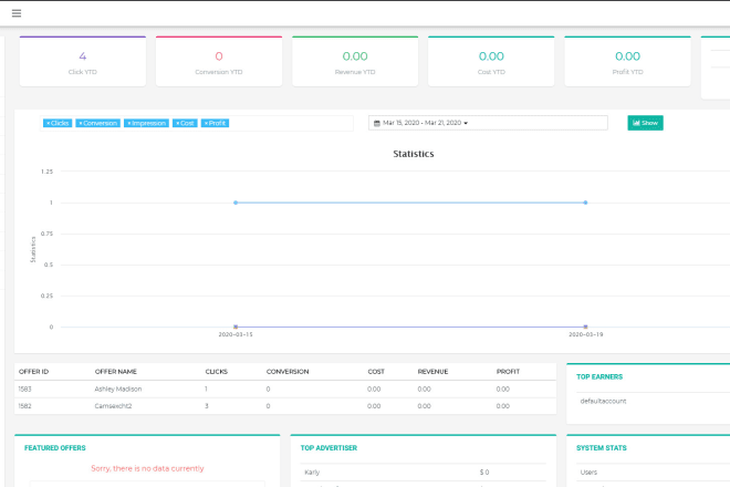 I will build a cpa network website for you
