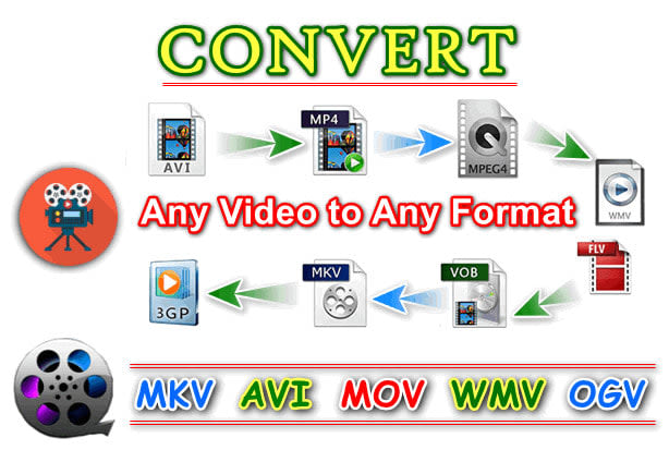 I will convert mp4 to mp3, youtube to mp3, video to audio