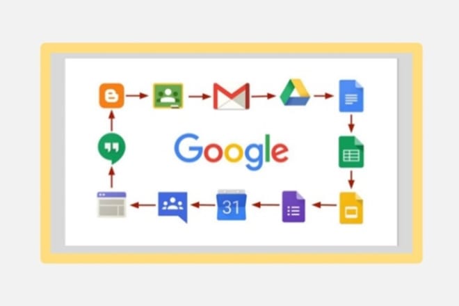 I will create 2020 google stacking contextual link