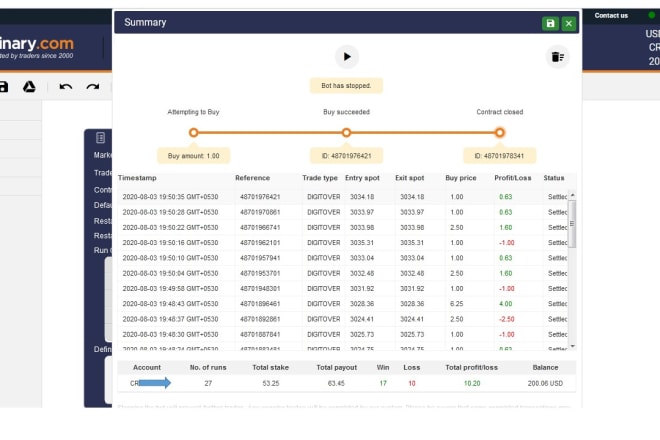 I will create a best binary bot for your trading in the binary com