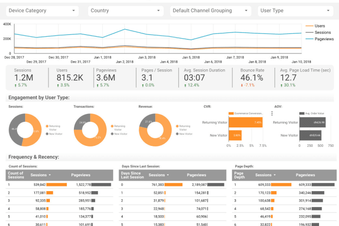 I will create a professional google data studio dashboard