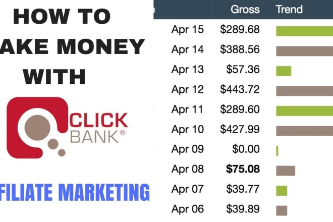 I will create a profitable clickbank affiliate site for passive income