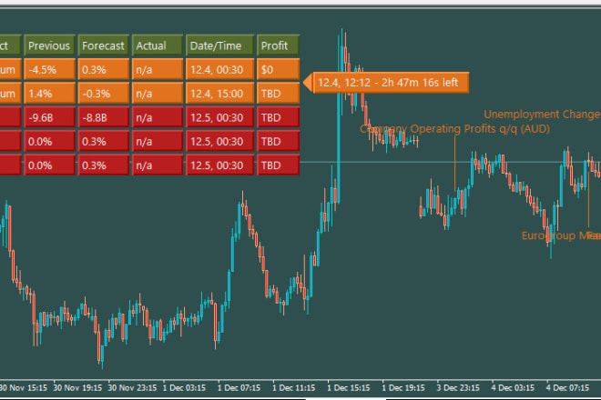 I will create an ea for mt4 or mt5 that automatically trade your systemde