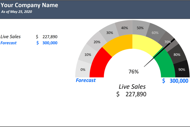 I will create automated excel sales tracking gauge or speedometer