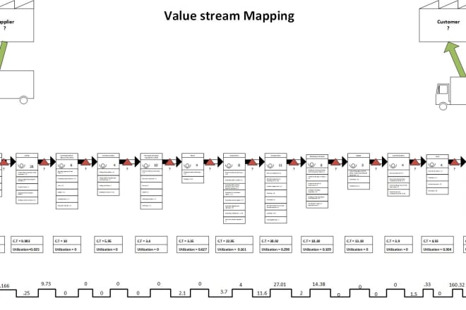 I will create or recreate all type of diagrams and flow charts in microsoft visio