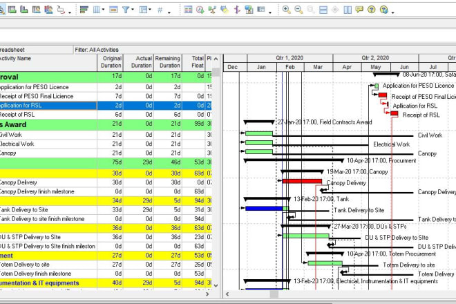 I will create project schedule on ms project and primavera p6