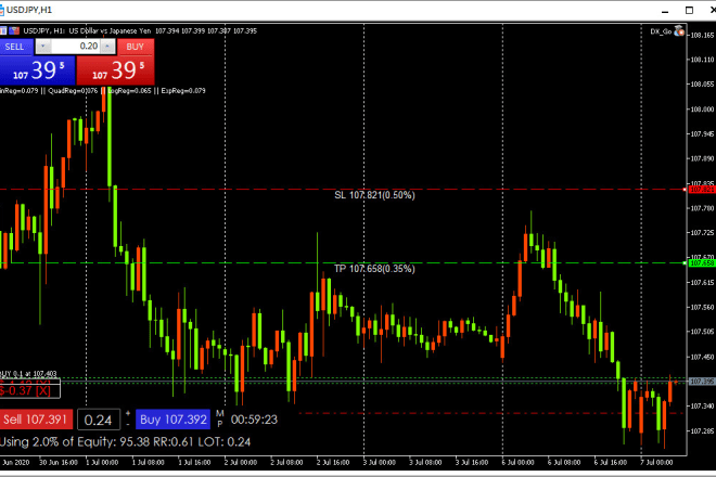 I will create your trading bots indicators for mt5 and mt4