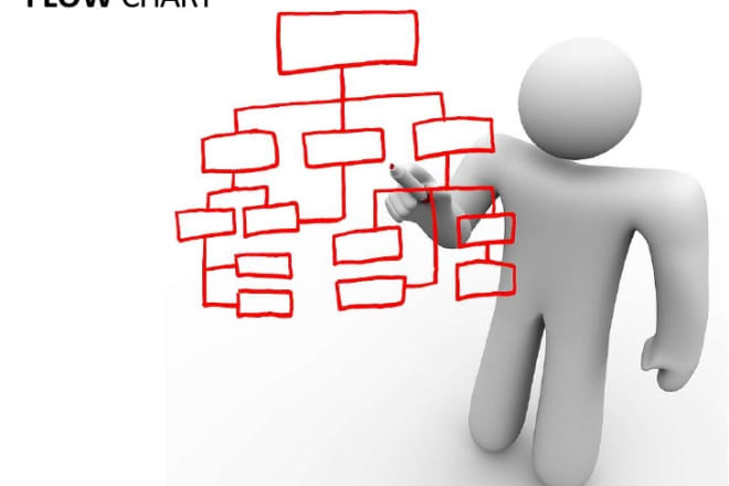 I will design your flow chart