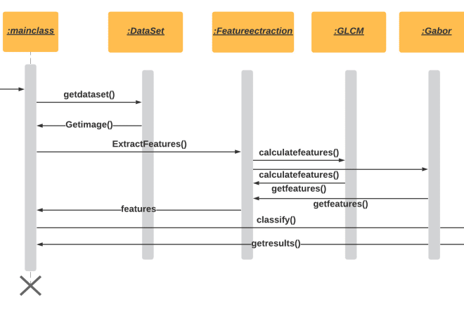 I will design your software architecture