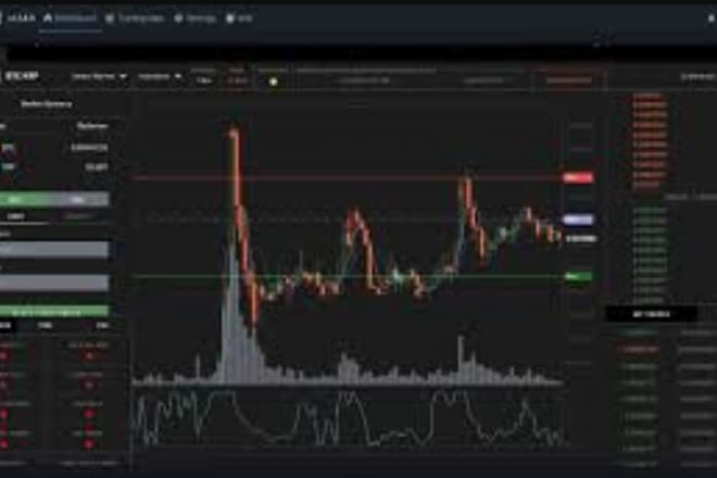 I will develop profitable mining trading bot forex trade arbitrage crypto bot