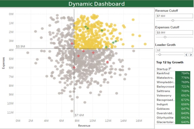 I will do data analysis and visualization in tableau,python,r and excel
