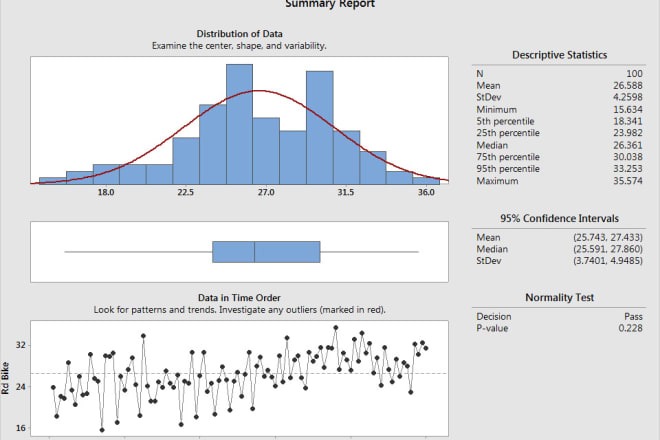 I will do data analysis using excel,r and minitab etc