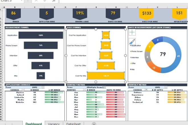 I will do excel, google spreadsheet, charts,formulas, data entry, macros, vba, cashflow