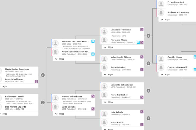 I will do genealogy research and family tree
