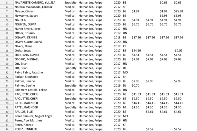 I will do skillful excel data work within 4 hours