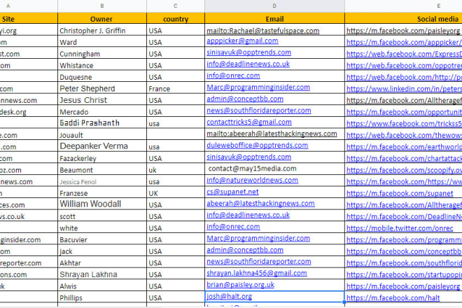 I will email extractor, data mining, data scraper, social media, website scrapping