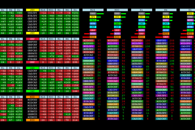 I will give you a forex trading tool and very profitable with scanner