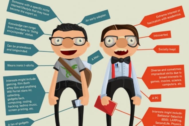 I will give you customizable info graphic on selfhelp