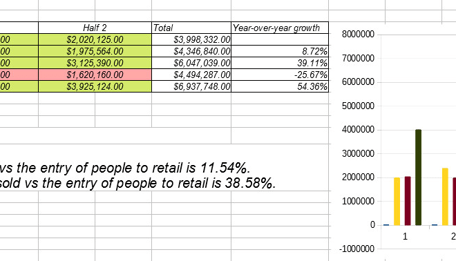I will grow your business with concrete and effective strategies