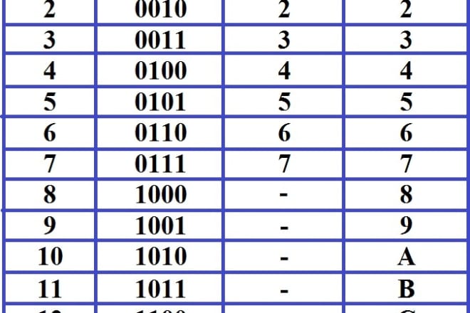 I will help you in kernaugh mapping and number system assignments