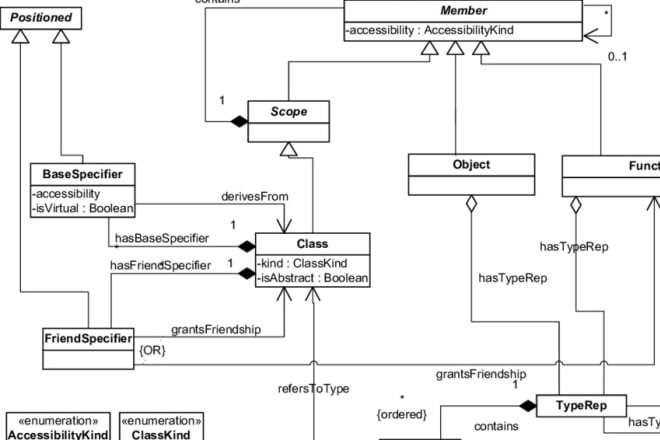 I will make uml class diagram use case diagram