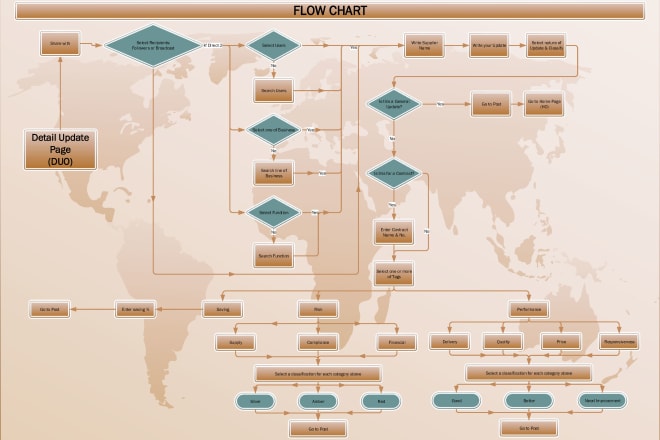 I will microsoft visio and powerpoint flowchart, diagrams pro