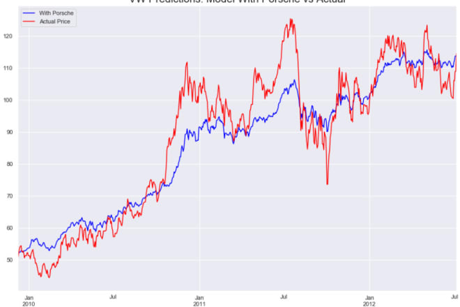 I will perform statistical analyses using python or excel
