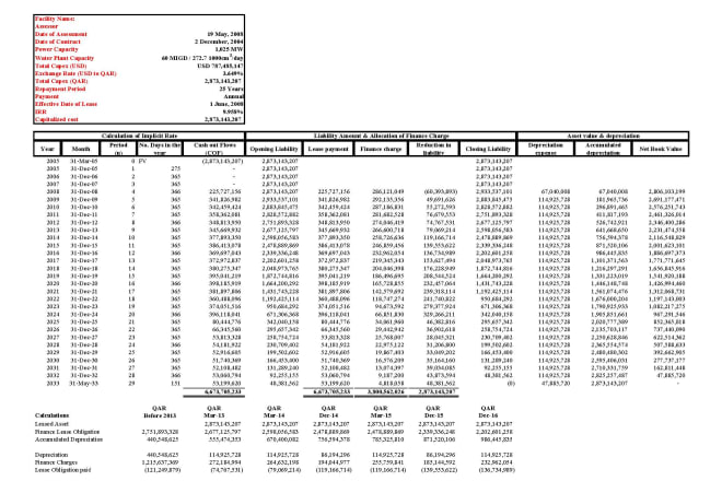 I will prepare models for interest calculation and lease models