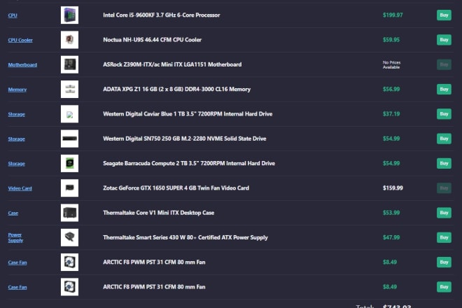 I will provide a pc parts list with your provided budget