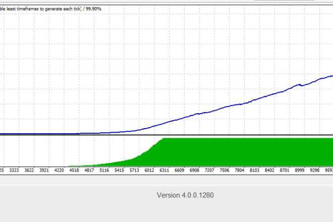 I will provide the most profitable quant trading robot on fiverr