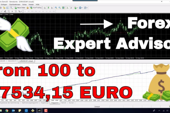 I will provide you profitable forex scalper expert advisor ea