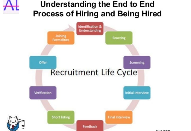 I will recruitment and talent acquisition expert