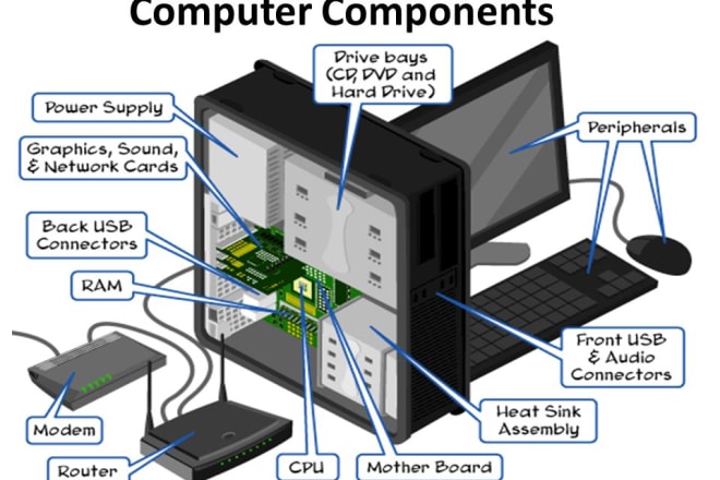 I will teach you how to build a custom PC