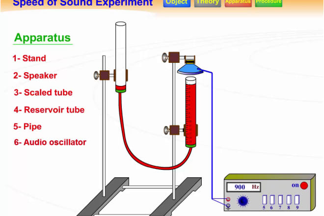 I will animate and draw illustration for physics