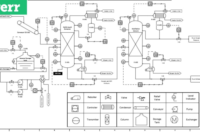 I will assist you in chemical engineering related projects