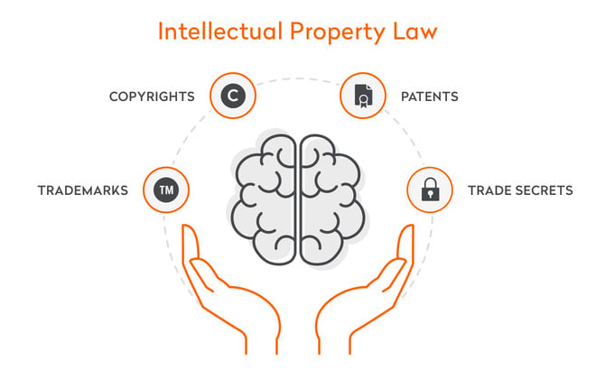 I will be filing your trademark copyrights and patent registration professionally